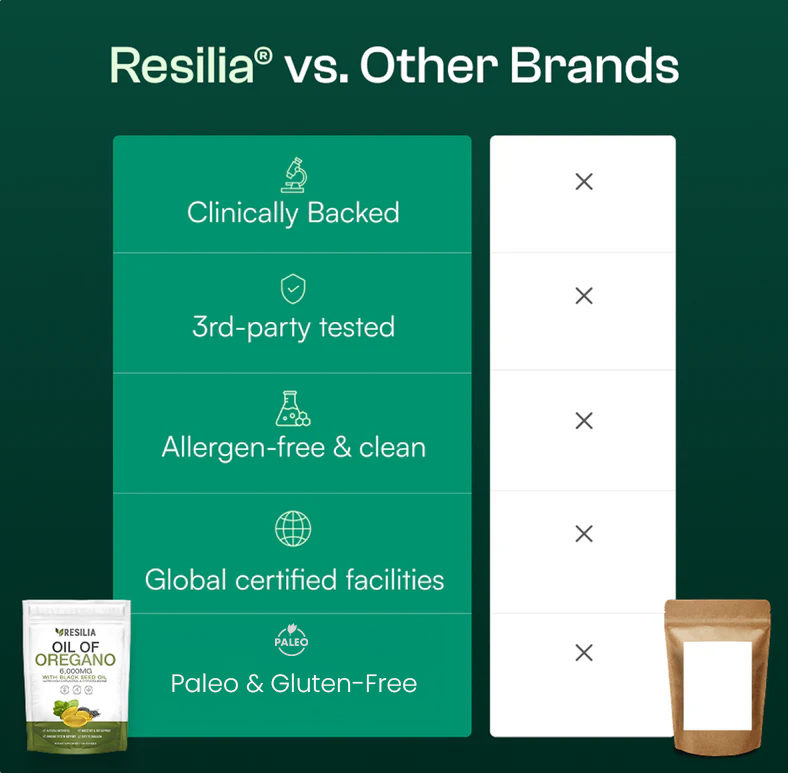 Resilia Oil Of Oregano Softgels